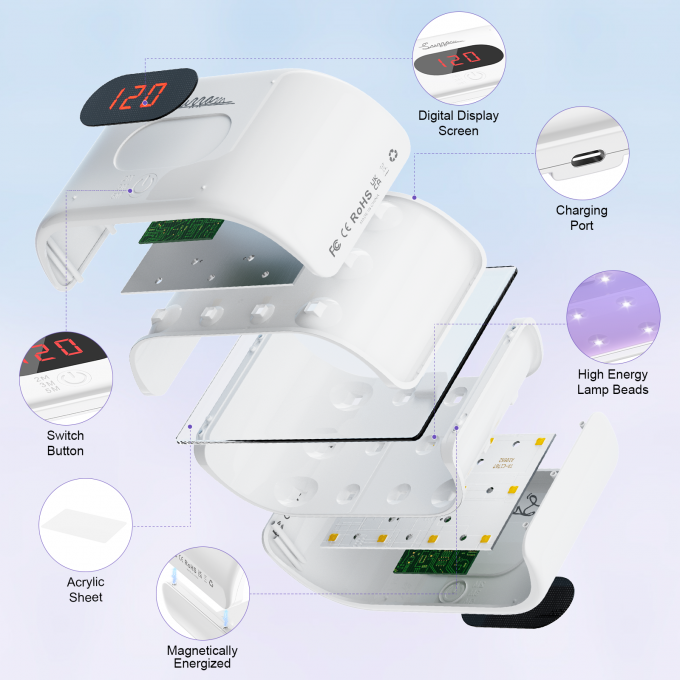 UV Light for Resin, Large Double-Sided UV Resin Li...