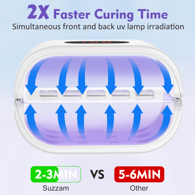UV Light for Resin, Large Double-Sided UV Resin Light, 2 in 1 & Split Usageable, 360° Wide Coverage & 3 Timer Setting Digital Display Screen, 36W Fast Curing for DIY Crafts